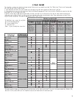 Preview for 5 page of Whirlpool 5100 Quick Reference Manual