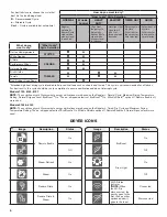 Preview for 6 page of Whirlpool 5100 Quick Reference Manual