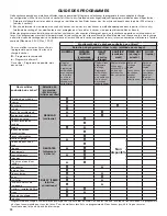 Preview for 12 page of Whirlpool 5100 Quick Reference Manual