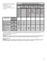 Preview for 13 page of Whirlpool 5100 Quick Reference Manual