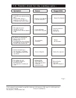 Предварительный просмотр 10 страницы Whirlpool 5622 Parts & Service Manual