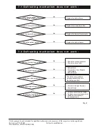 Предварительный просмотр 11 страницы Whirlpool 5622 Parts & Service Manual