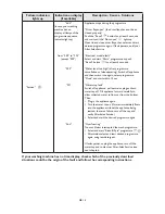 Предварительный просмотр 14 страницы Whirlpool 6400 Instructions For Use Manual