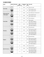 Предварительный просмотр 14 страницы Whirlpool 656 Manual