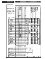 Предварительный просмотр 9 страницы Whirlpool 6ADG 952/3 WHM Service Manual