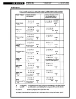 Предварительный просмотр 13 страницы Whirlpool 6ADG 952/3 WHM Service Manual