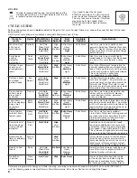 Preview for 6 page of Whirlpool 6AWTW5550XW0 Use And Care Manual