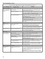 Preview for 12 page of Whirlpool 6AWTW5550XW0 Use And Care Manual