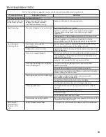 Preview for 15 page of Whirlpool 6AWTW5550XW0 Use And Care Manual