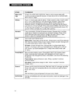 Preview for 16 page of Whirlpool 6LBR5132BQ2 Use And Care Manual