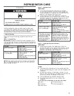 Preview for 21 page of Whirlpool 6WM24NIHAS Use And Care Manual