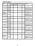 Предварительный просмотр 16 страницы Whirlpool 756 Manual