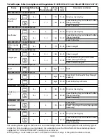 Предварительный просмотр 19 страницы Whirlpool 756 Manual