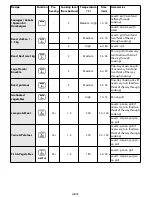 Предварительный просмотр 18 страницы Whirlpool 757 Manual