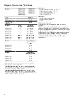 Preview for 2 page of Whirlpool 7MWED1730 Installation Instructions Manual