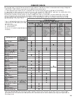 Preview for 35 page of Whirlpool 7MWED7120LC Use And Care Manual