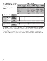 Preview for 36 page of Whirlpool 7MWED7120LC Use And Care Manual