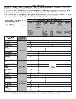 Preview for 71 page of Whirlpool 7MWED7120LC Use And Care Manual