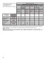 Preview for 72 page of Whirlpool 7MWED7120LC Use And Care Manual