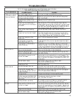 Preview for 75 page of Whirlpool 7MWED7120LC Use And Care Manual