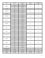 Предварительный просмотр 11 страницы Whirlpool 7MWFC5090KC Use And Care Manual And Installation Instructions