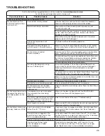 Предварительный просмотр 23 страницы Whirlpool 7MWFC9822HC Use And Care Manual