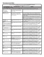 Предварительный просмотр 29 страницы Whirlpool 7MWFC9822HC Use And Care Manual