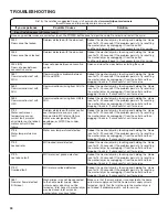 Предварительный просмотр 30 страницы Whirlpool 7MWFC9822HC Use And Care Manual