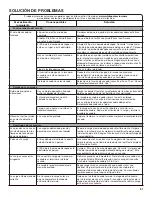 Предварительный просмотр 61 страницы Whirlpool 7MWFC9822HC Use And Care Manual