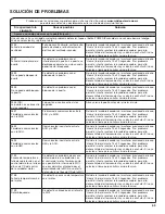 Предварительный просмотр 63 страницы Whirlpool 7MWFC9822HC Use And Care Manual