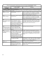 Предварительный просмотр 64 страницы Whirlpool 7MWFC9822HC Use And Care Manual