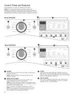 Предварительный просмотр 4 страницы Whirlpool 7MWFW87HEDC0 Use & Care Manual