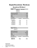 Preview for 4 page of Whirlpool 7MWGD1750EQ Use And Care Manual