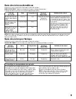 Preview for 7 page of Whirlpool 7MWGD1750EQ Use And Care Manual