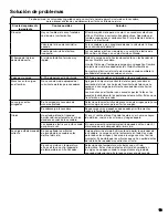 Preview for 13 page of Whirlpool 7MWGD1750EQ Use And Care Manual