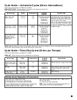 Preview for 19 page of Whirlpool 7MWGD1750EQ Use And Care Manual