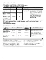 Preview for 6 page of Whirlpool 7MWGD1800EM Use And Care Manual