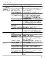 Preview for 11 page of Whirlpool 7MWGD1800EM Use And Care Manual