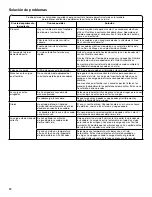 Preview for 12 page of Whirlpool 7MWGD1800EM Use And Care Manual