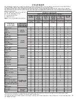 Предварительный просмотр 17 страницы Whirlpool 7MWTW7120LC Use & Care Manual