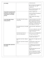 Preview for 6 page of Whirlpool 7S21FNI SL Service Manual