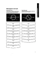 Preview for 5 page of Whirlpool 8000 Series Use & Care Manual