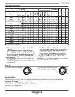 Предварительный просмотр 8 страницы Whirlpool 8003437208836 User Manual