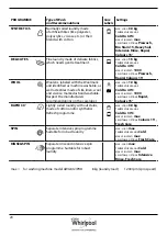 Предварительный просмотр 20 страницы Whirlpool 8003437263149 Health & Safety, Use & Care And Installation Manual