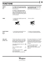 Предварительный просмотр 25 страницы Whirlpool 8003437263149 Health & Safety, Use & Care And Installation Manual