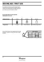 Предварительный просмотр 28 страницы Whirlpool 8003437263149 Health & Safety, Use & Care And Installation Manual