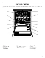 Предварительный просмотр 5 страницы Whirlpool 810 series Use And Care Manual