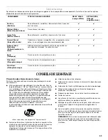 Preview for 63 page of Whirlpool 8182675 Use And Care Manual