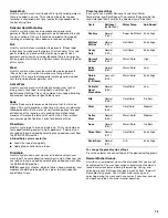 Предварительный просмотр 15 страницы Whirlpool 8182676 Use And Care Manual