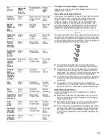 Предварительный просмотр 65 страницы Whirlpool 8182676 Use And Care Manual